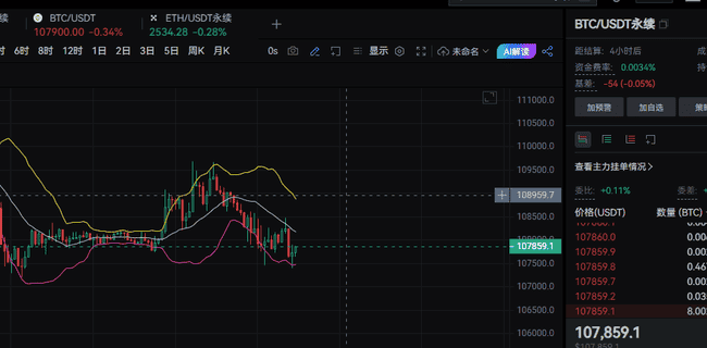巨鲸40倍杠杆做空比特币：1.188亿空仓引爆市场，你跟吗？