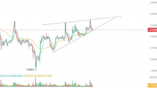 比特币冲刺14万，XRP、SOL面临生死抉择！
