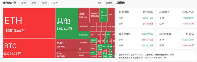 比特币11万是圈套？川普再出狠招，币圈沦为提款机？