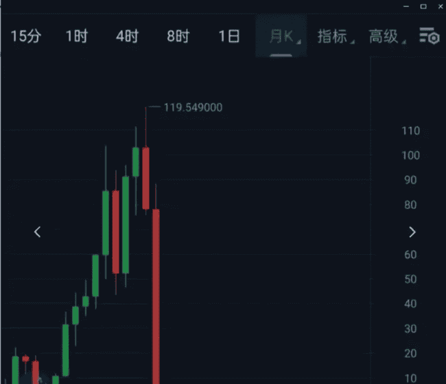 币圈今年怪事多！散户警惕：小心被割韭菜！