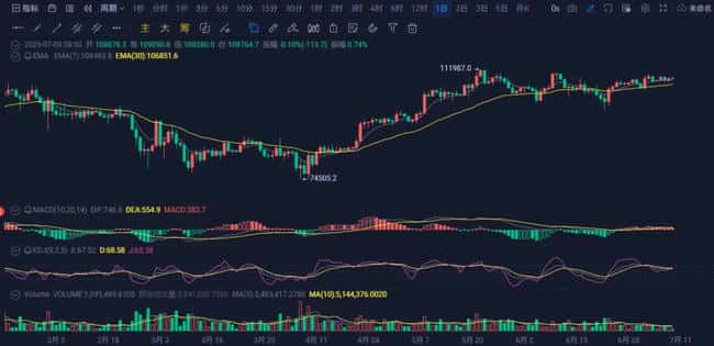 7月9日：比特币以太坊行情速递，今日买卖策略全解析！