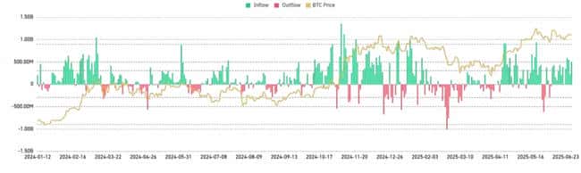 2025加密半年报：比特币一枝独秀，山寨币集体哑火？