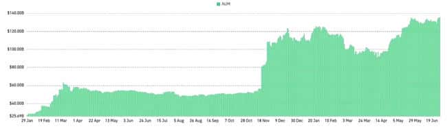 2025加密半年报：比特币一枝独秀，山寨币集体哑火？