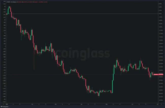 2025加密半年报：比特币一枝独秀，山寨币集体哑火？