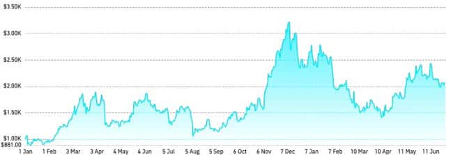 2025加密半年报：比特币一枝独秀，山寨币集体哑火？