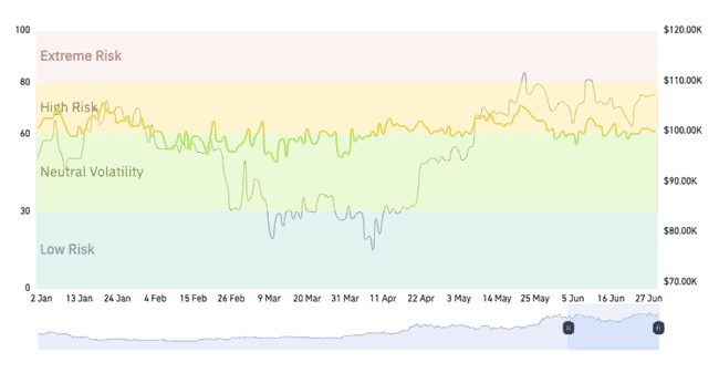2025加密半年报：比特币一枝独秀，山寨币集体哑火？