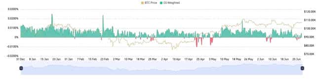 2025加密半年报：比特币一枝独秀，山寨币集体哑火？