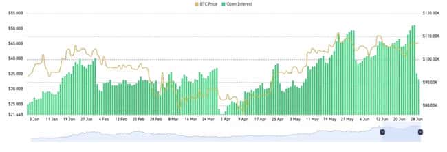 2025加密半年报：比特币一枝独秀，山寨币集体哑火？