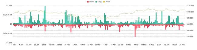 2025加密半年报：比特币一枝独秀，山寨币集体哑火？