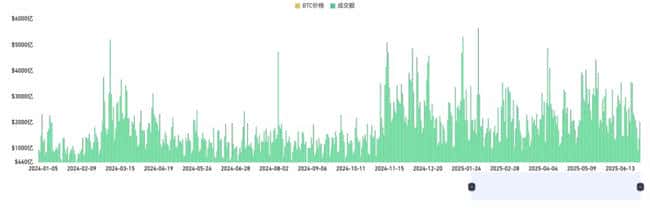 2025加密半年报：比特币一枝独秀，山寨币集体哑火？