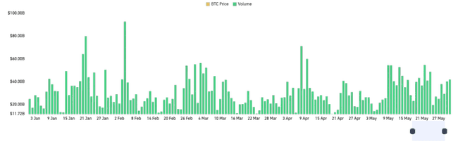 2025加密半年报：比特币一枝独秀，山寨币集体哑火？