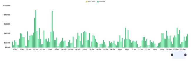 2025加密半年报：比特币一枝独秀，山寨币集体哑火？