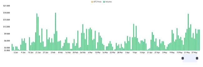 2025加密半年报：比特币一枝独秀，山寨币集体哑火？
