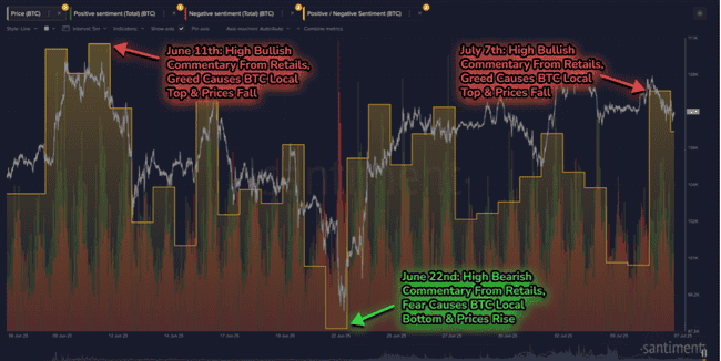 比特币涨不动了？11万目标只是画大饼？