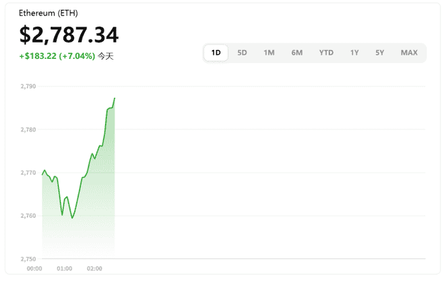 币圈每日必读：今日新闻全览