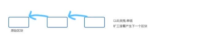 区块链与比特币：我的深度洞察