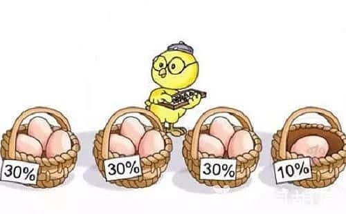 合约交易：无论涨跌，都能稳赚的秘密！