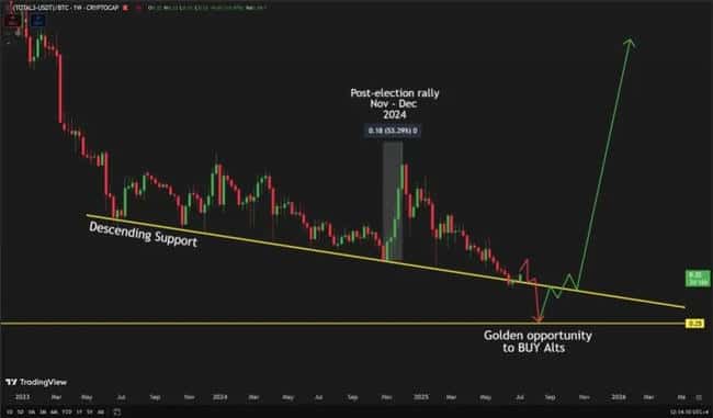 山寨币跌破关键位：是诱空陷阱，还是趋势大反转？