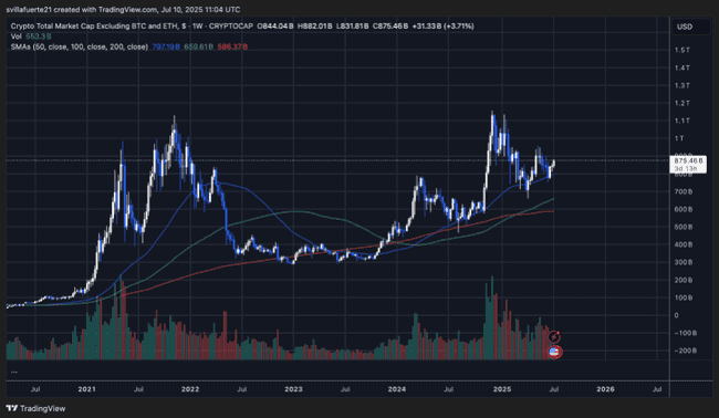 山寨币跌破关键位：是诱空陷阱，还是趋势大反转？