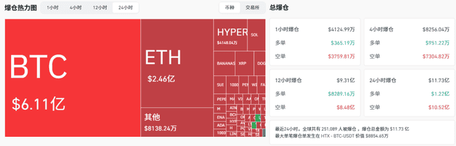 比特币以太坊深夜狂飙创新高！7月暴富狂潮来袭，山寨币别踏空！