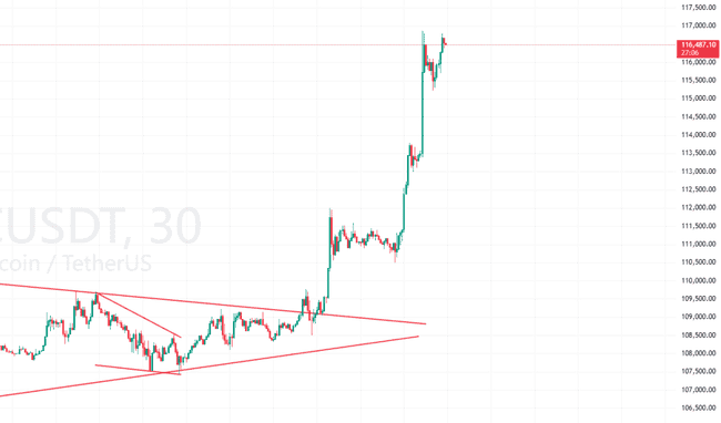 比特币以太坊深夜狂飙创新高！7月暴富狂潮来袭，山寨币别踏空！