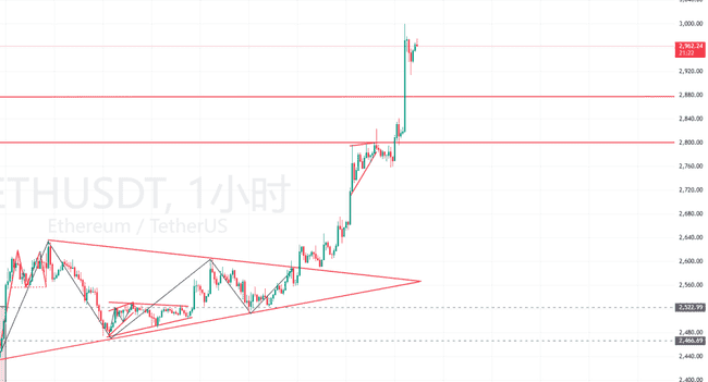 比特币以太坊深夜狂飙创新高！7月暴富狂潮来袭，山寨币别踏空！
