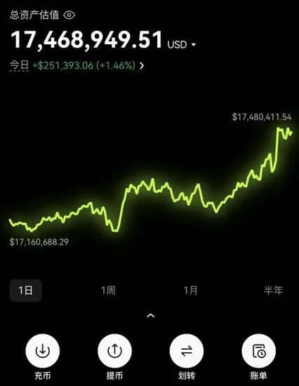 大师级“笨方法”：我炒币狂赚2000万，几乎100%盈利！