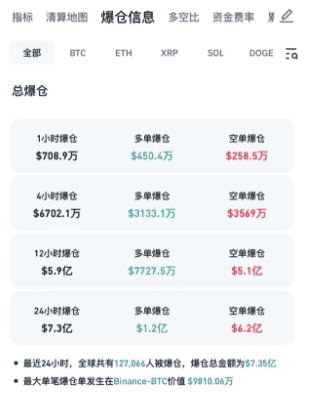 比特币狂飙破12.3万再创新高！警惕：历史性高点后，暴跌要来了？