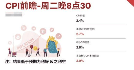 CPI重磅来袭！比特币以太坊大跌，是陷阱还是上车密码？