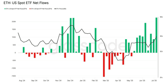 CPI重磅来袭！比特币以太坊大跌，是陷阱还是上车密码？