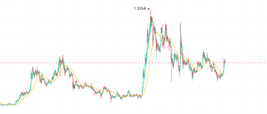 CPI重磅来袭！比特币以太坊大跌，是陷阱还是上车密码？
