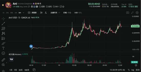 CPI重磅来袭！比特币以太坊大跌，是陷阱还是上车密码？