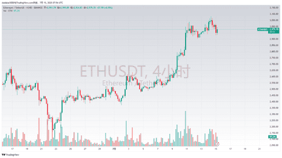 美国加密重磅法案周，比特币为何逆势创新高？
