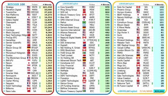 12万美元是顶？散户懵圈，机构却在偷偷抄底！