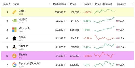 12万美元是顶？散户懵圈，机构却在偷偷抄底！