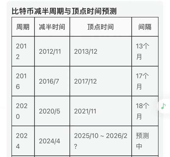 12万美元是顶？散户懵圈，机构却在偷偷抄底！