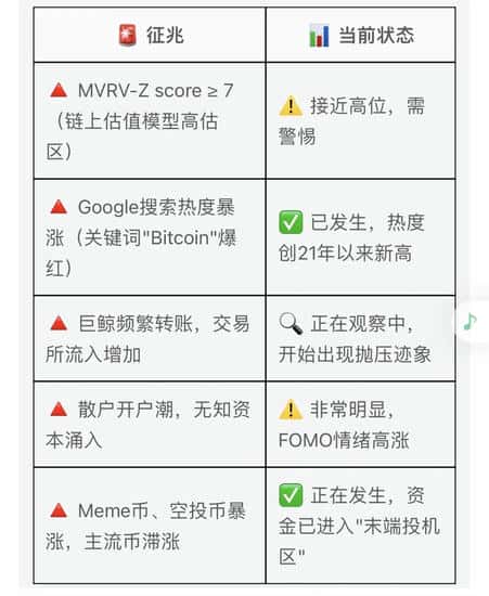 12万美元是顶？散户懵圈，机构却在偷偷抄底！