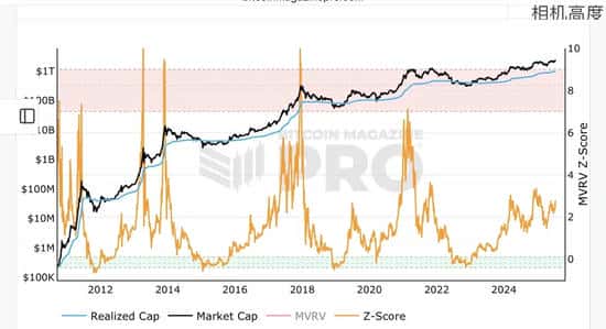 12万美元是顶？散户懵圈，机构却在偷偷抄底！