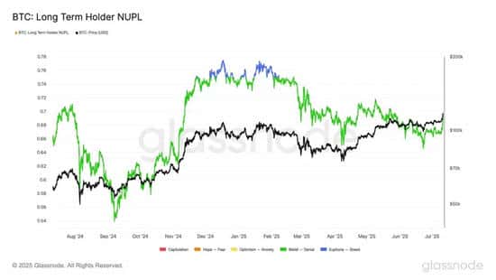12万美元是顶？散户懵圈，机构却在偷偷抄底！