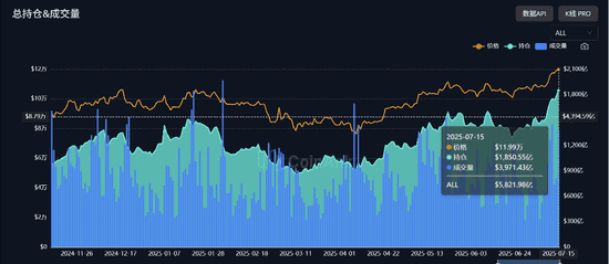 巨鲸90亿砸盘，比特币狂泻6000点！山寨币血崩？马斯克概念币却逆势狂飙10倍！