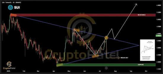 2025牛市黑马：这山寨币有望暴涨3倍！