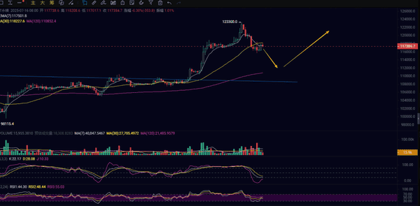 ETH重磅利好：机构分析师集体看涨以太坊