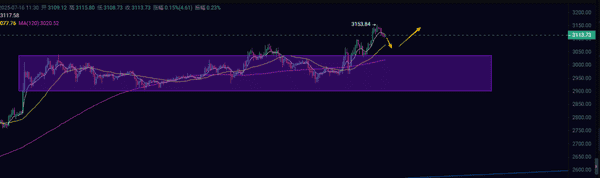 ETH重磅利好：机构分析师集体看涨以太坊