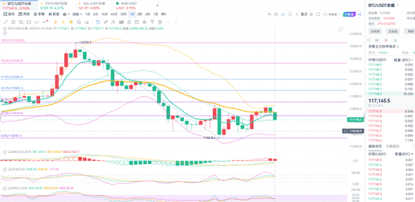 大饼以太背离：今日短线如何掘金？
