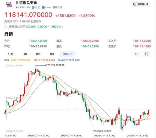 币圈血洗：加密货币全线暴跌！