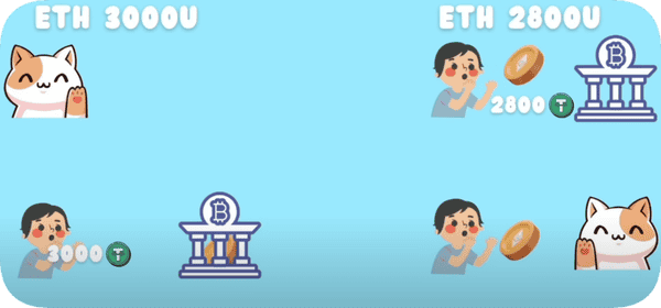 永续合约：一夜暴富的财富密码