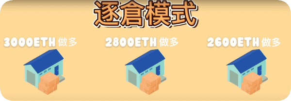 永续合约：一夜暴富的财富密码