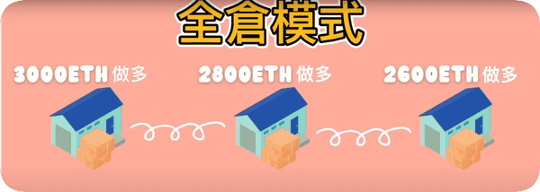 永续合约：一夜暴富的财富密码