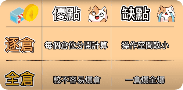 永续合约：一夜暴富的财富密码