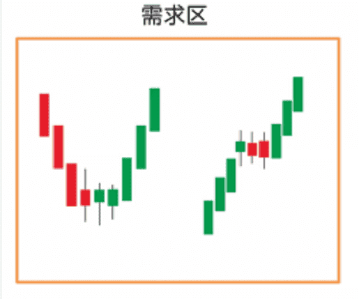 合约爆仓频发？揭秘少数人赚钱的交易秘籍